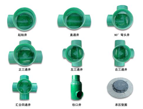 䓙z龮Ҏ(gu)ߴ