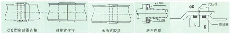 䓹ܼBӷʽBӽ^ԇʾD